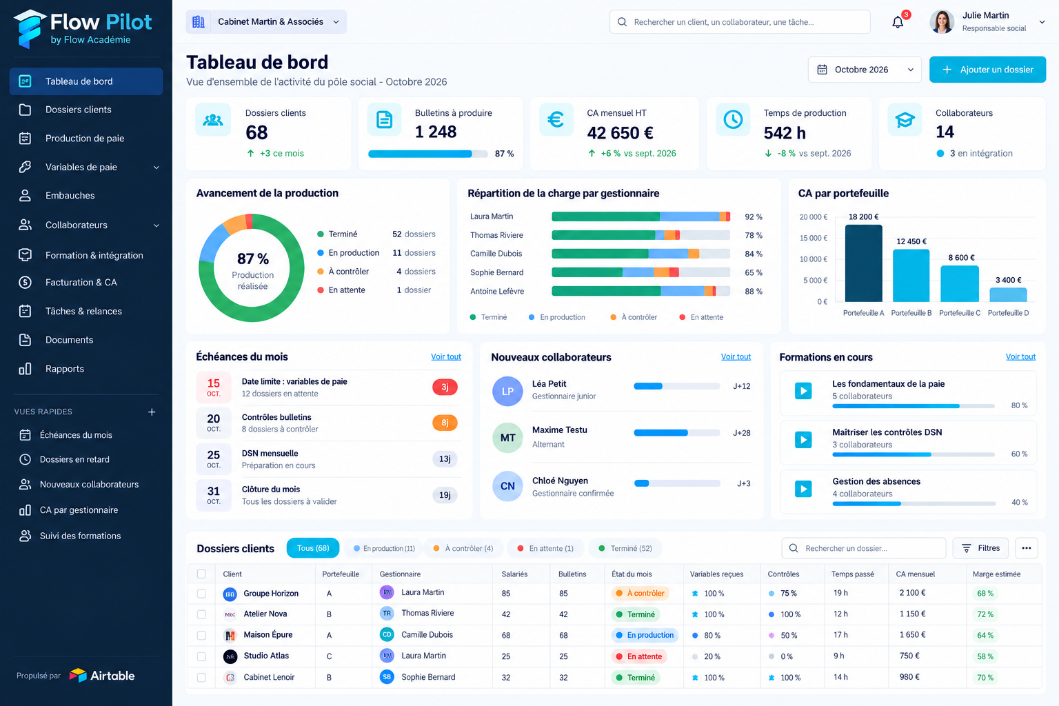 Maquette conceptuelle FLOW INSIGHT AI